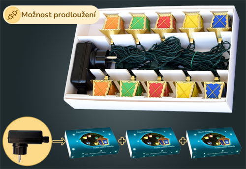 Možnost prodloužení